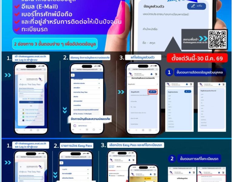 🚩กทพ. เชิญชวนสมาชิก 💳 Easy Pass อัปเดตข้อมูลส่วนบุคคลให้เป็นปัจจุบัน 📱 เพื่อรับสิทธิประโยชน์สูงสุดในการใช้บริการของ กทพ. 💳🚗