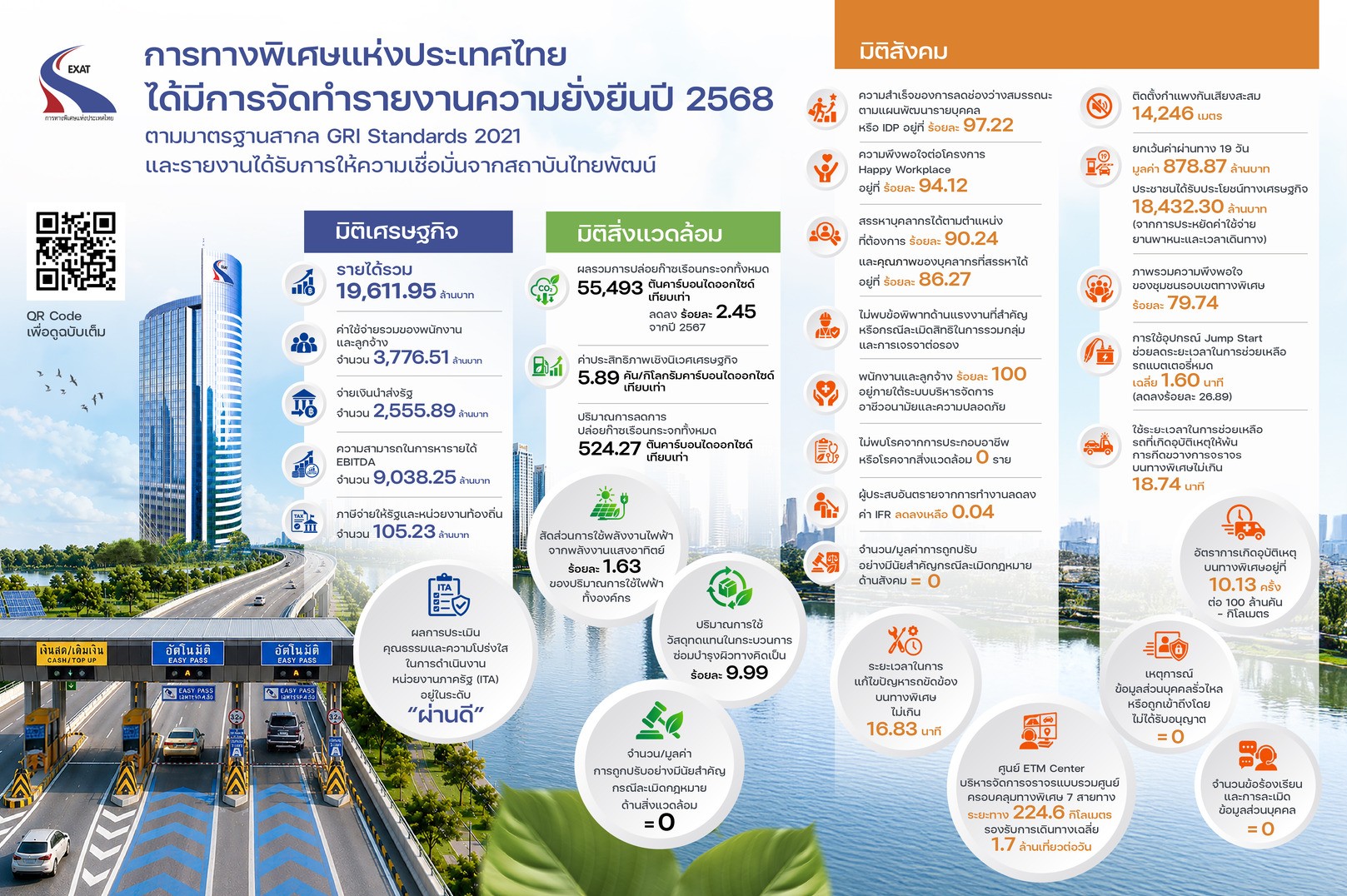สรุปเนื้อหารายงานความยั่งยืน ปี 2568